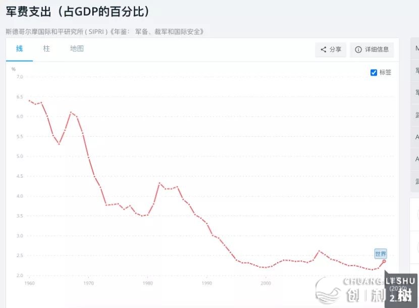 2023年有投资机会吗？