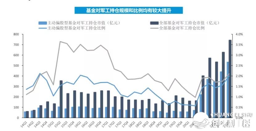 2023年有投资机会吗？