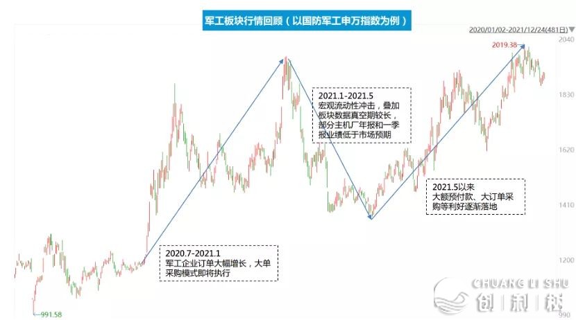 2023年有投资机会吗？