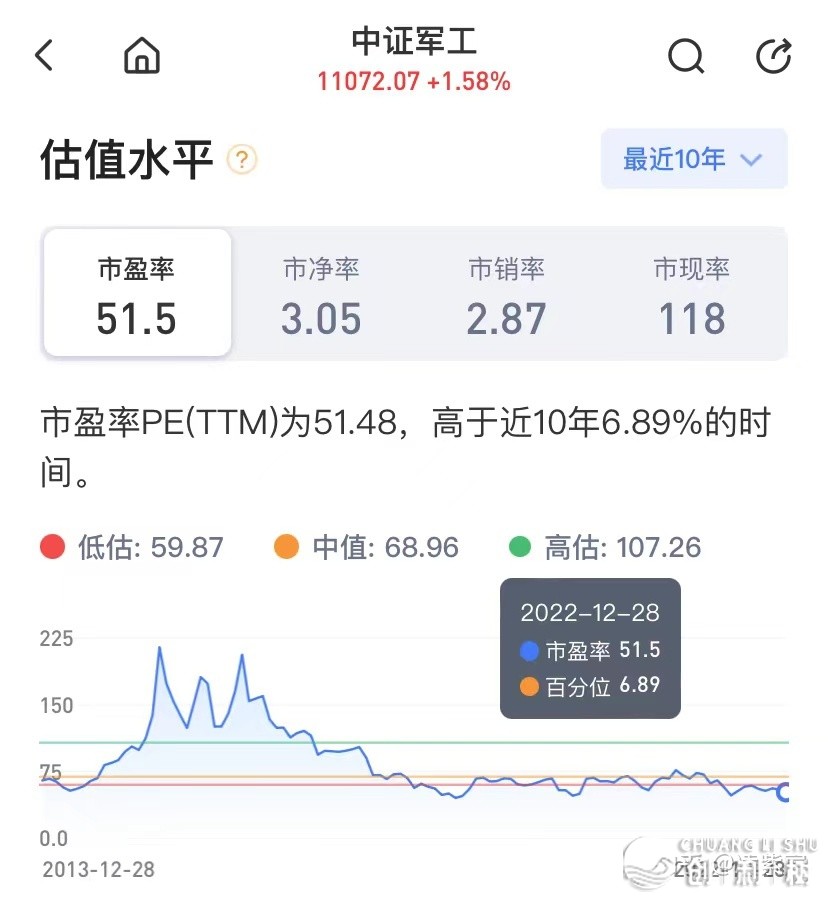 2023年有投资机会吗？