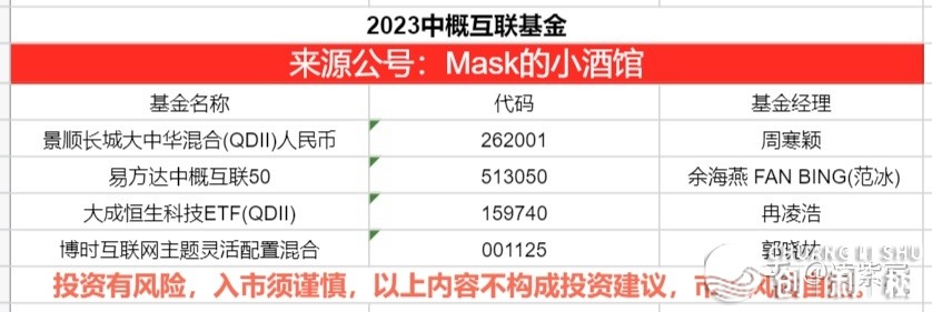 2023年有投资机会吗？