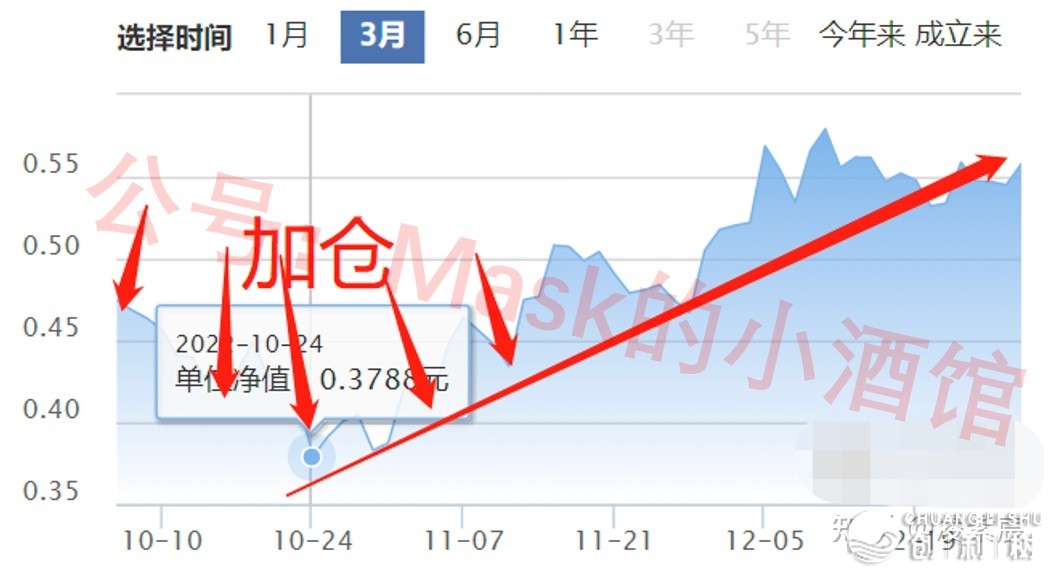 2023年有投资机会吗？