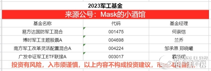2023年有投资机会吗？