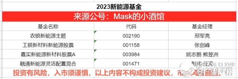 2023年有投资机会吗？