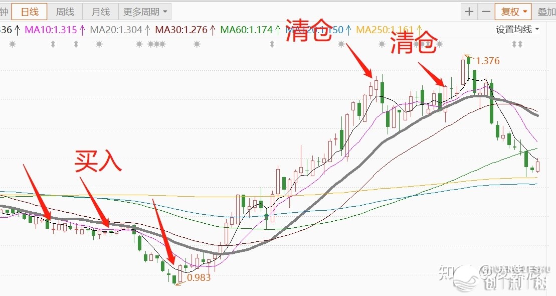 2023年有投资机会吗？
