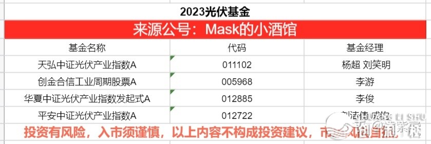 2023年有投资机会吗？