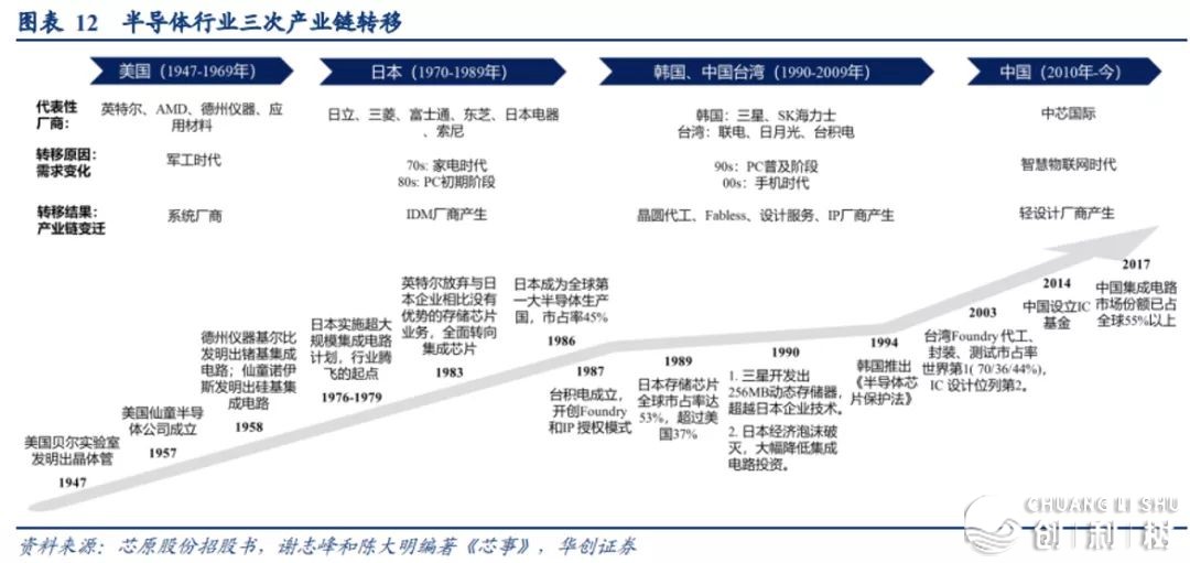 2023年有投资机会吗？