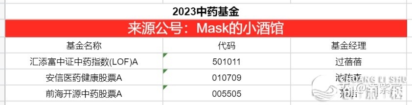 2023年有投资机会吗？