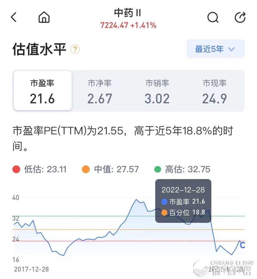 2023年有投资机会吗？