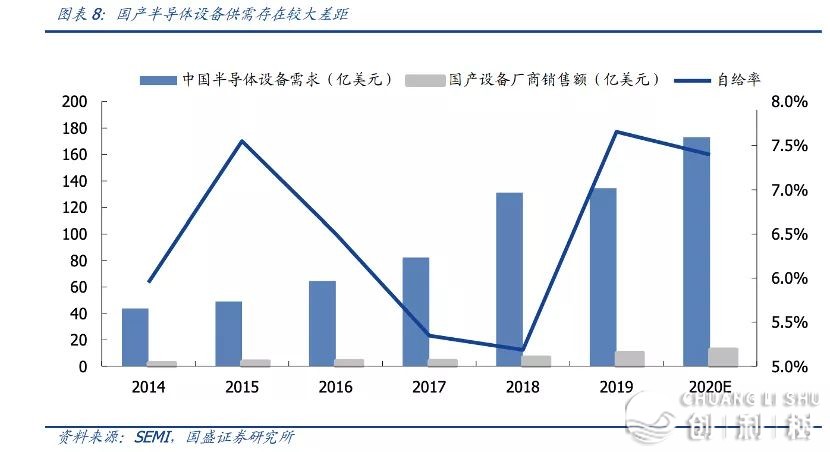 2023年有投资机会吗？