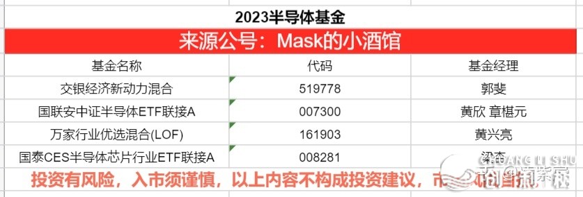 2023年有投资机会吗？