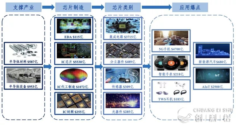 2023年有投资机会吗？