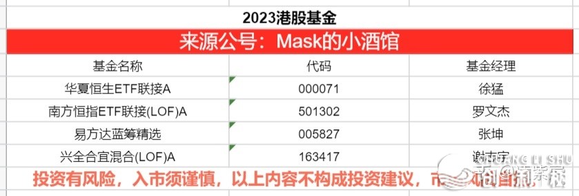 2023年有投资机会吗？