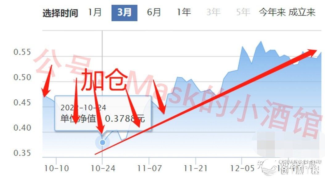 2023年有投资机会吗？