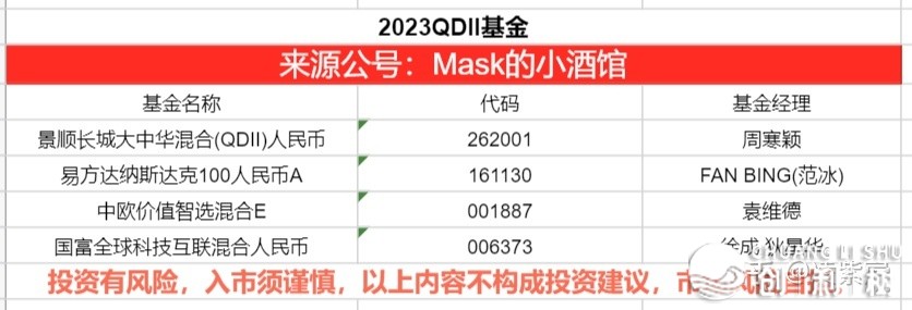 2023年有投资机会吗？