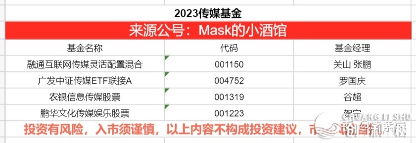 2023年有投资机会吗？