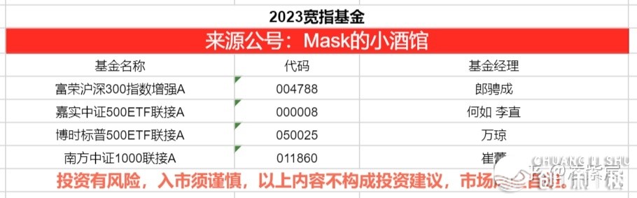 2023年有投资机会吗？