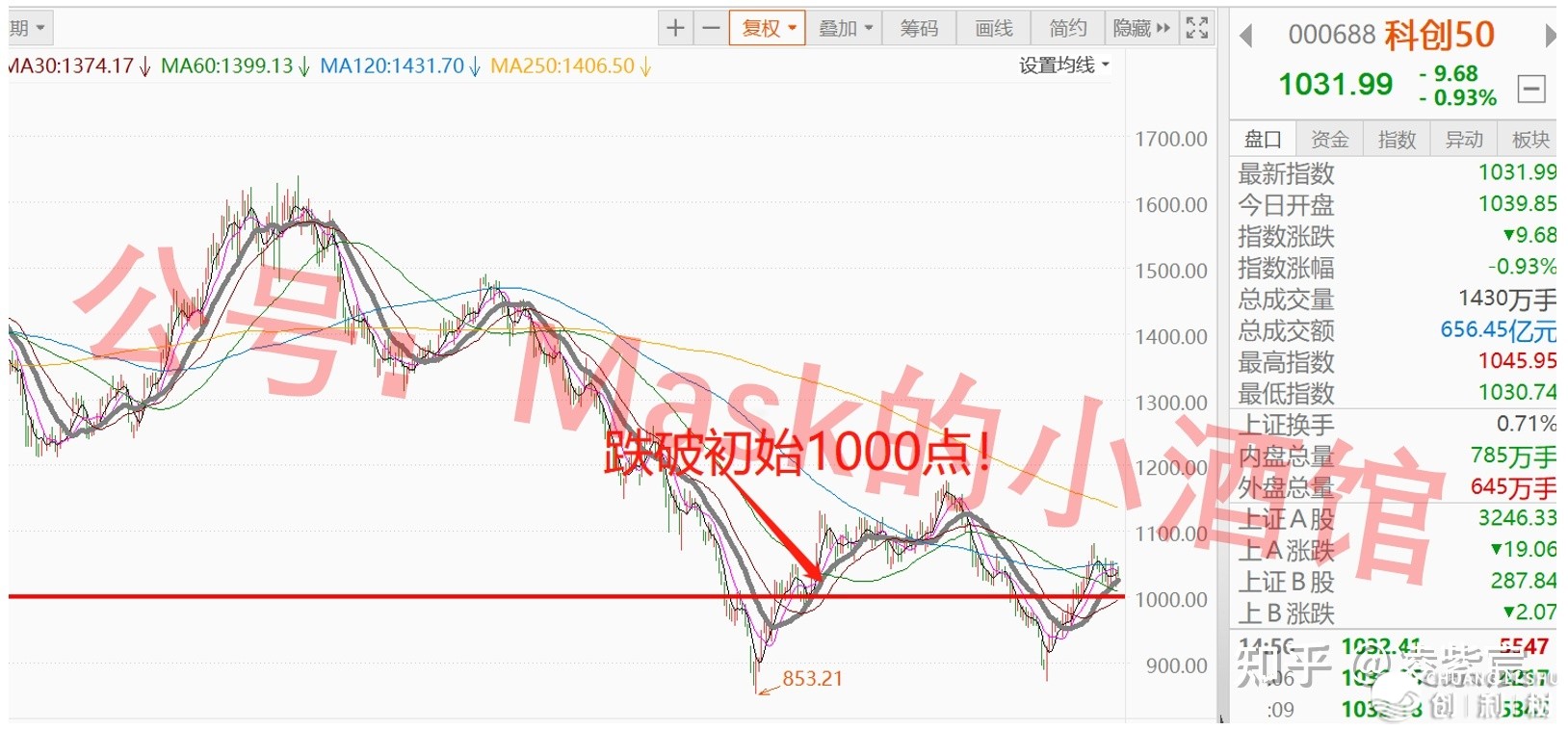 2023年有投资机会吗？