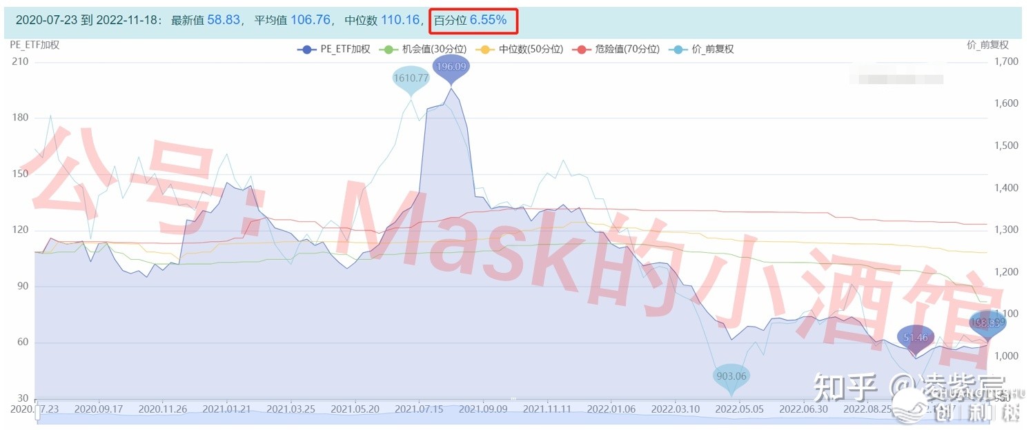 2023年有投资机会吗？