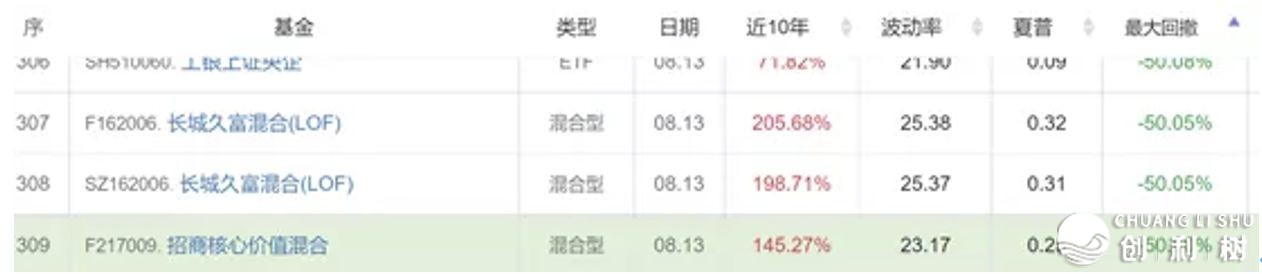 2023年有投资机会吗？