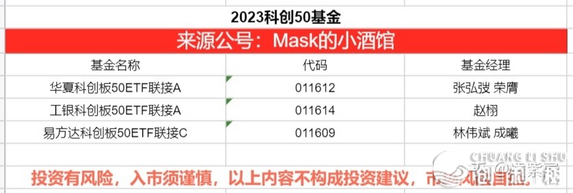 2023年有投资机会吗？