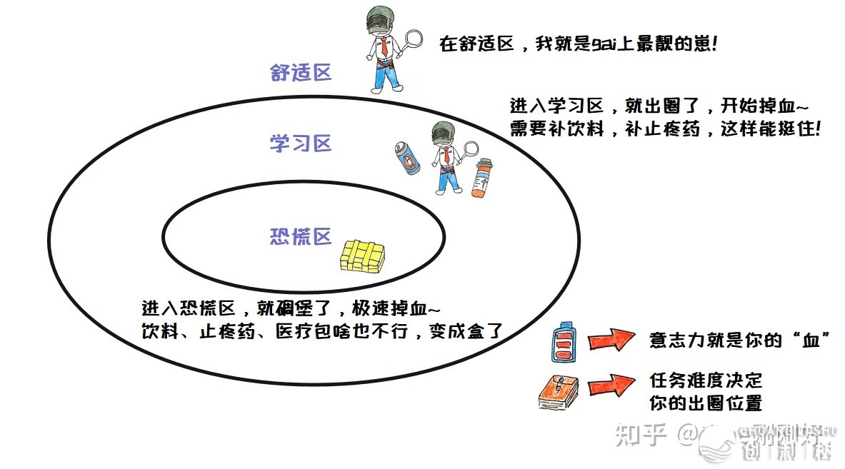 我是一个国企员工，有什么副业可以搞，求高人指点迷津 ...