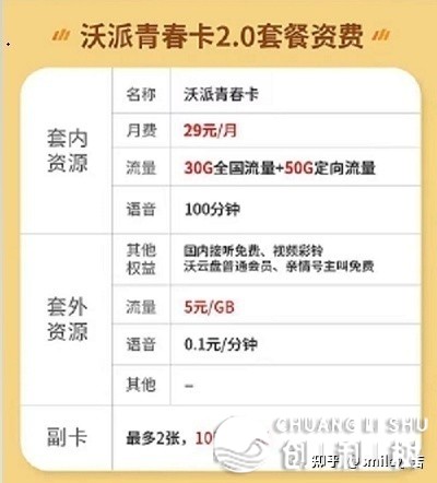 抖音推行的流量卡是真的吗？