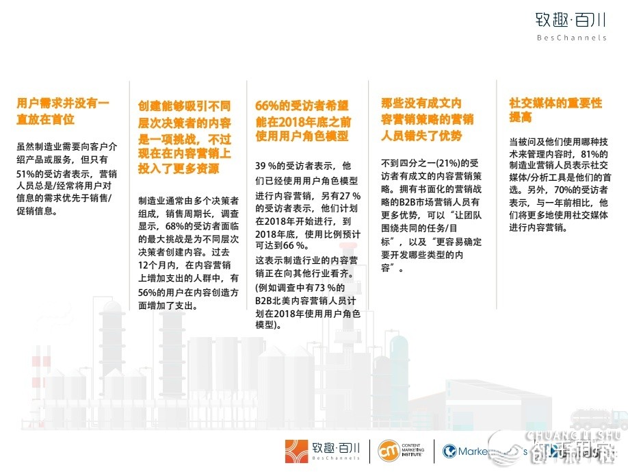 工业品合适抖音推行和销售吗？