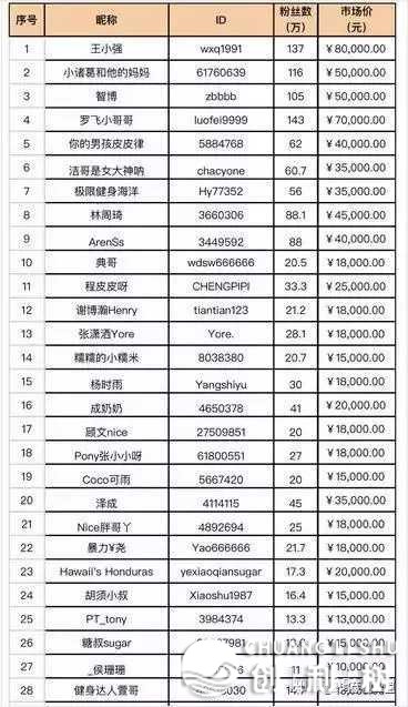 如何应用抖音做营销？