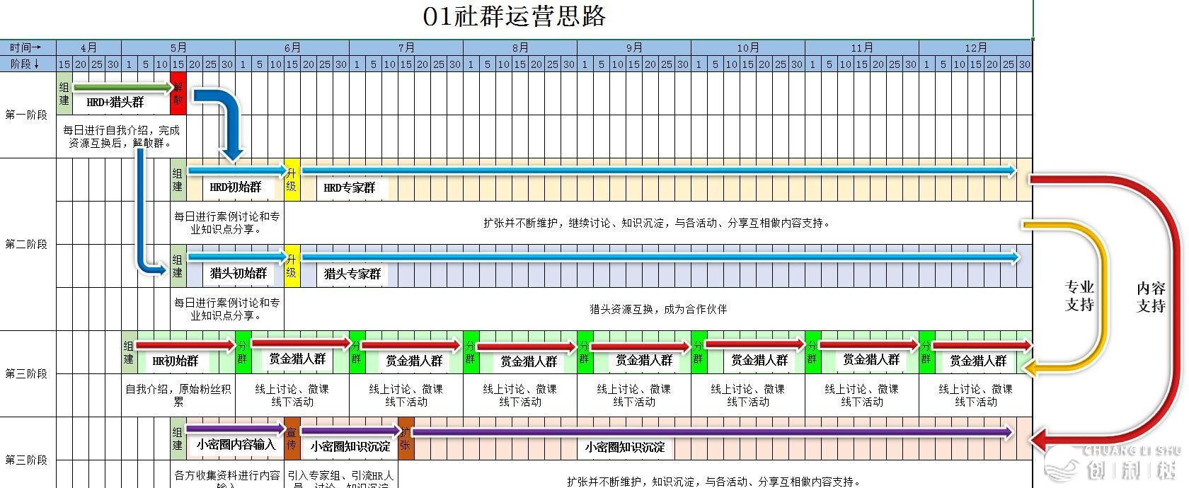 有没有残缺的社群运营执行落地方案【附社群运营报表 ...