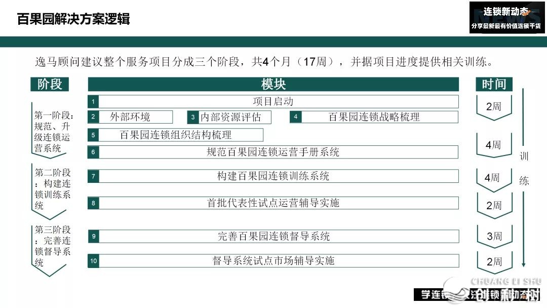 连锁企业开展中成就怎样处置？百因园的百万降处所案报告您-17.jpg