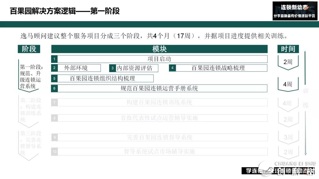 连锁企业开展中成就怎样处置？百因园的百万降处所案报告您-18.jpg