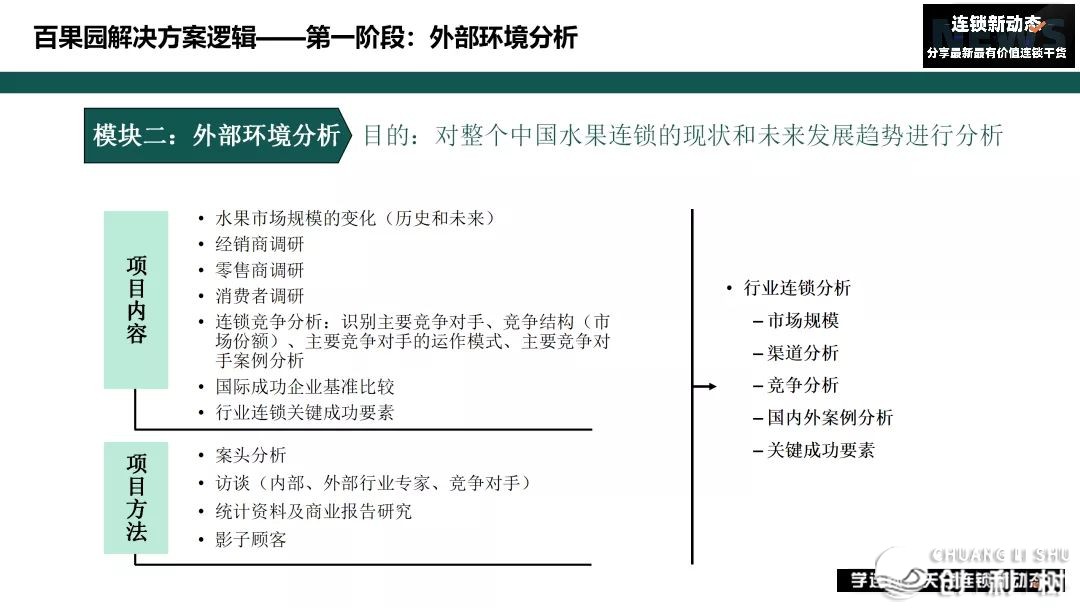 连锁企业开展中成就怎样处置？百因园的百万降处所案报告您-20.jpg