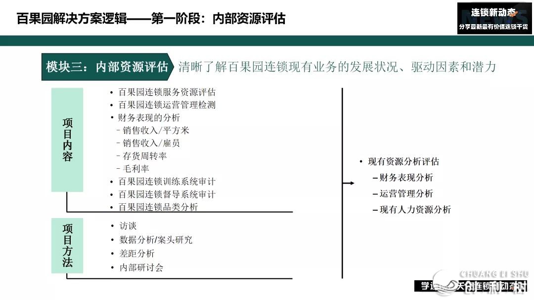 连锁企业开展中成就怎样处置？百因园的百万降处所案报告您-21.jpg