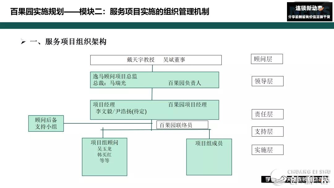 连锁企业开展中成就怎样处置？百因园的百万降处所案报告您-35.jpg