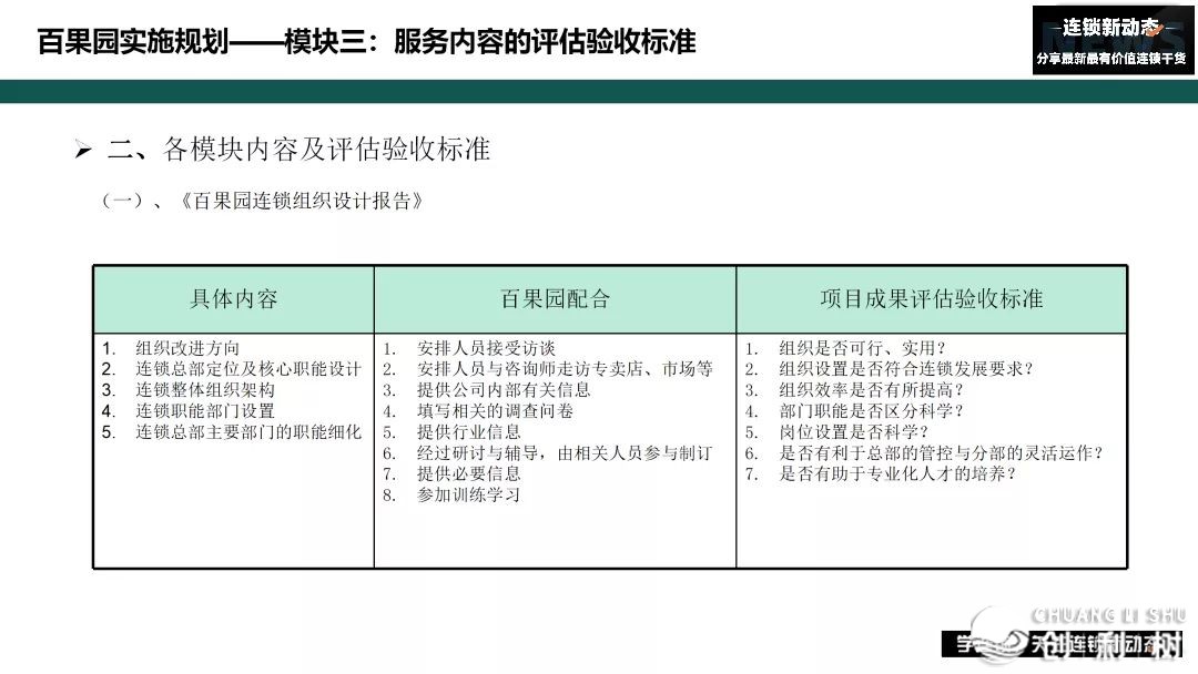连锁企业开展中成就怎样处置？百因园的百万降处所案报告您-39.jpg