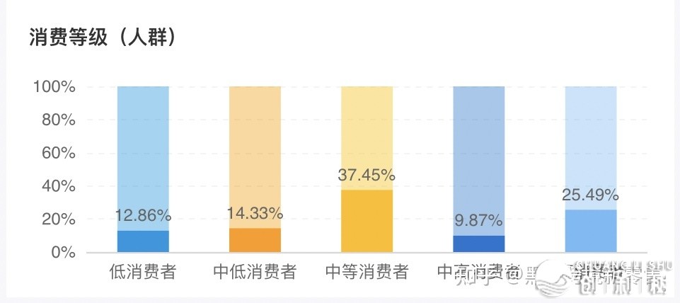 伸臣氏小法式经营系统装解阐发，玩转公域经营的尽头是完毕 ...-7.jpg