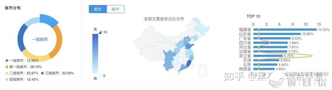 伸臣氏小法式经营系统装解阐发，玩转公域经营的尽头是完毕 ...-6.jpg