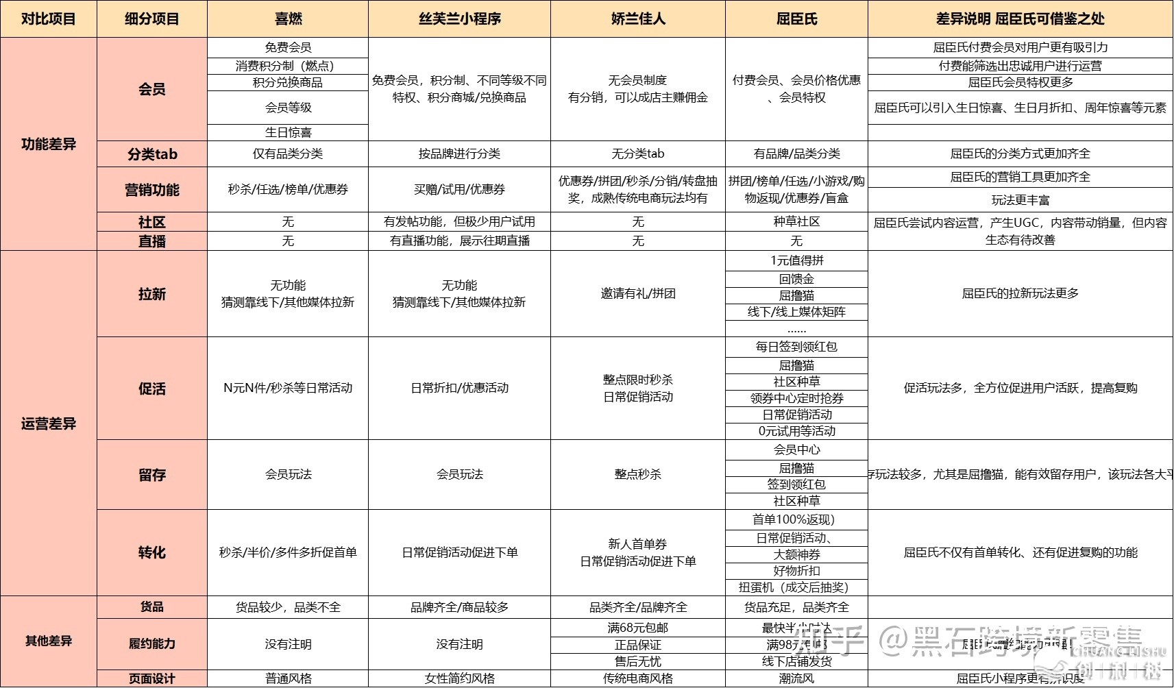 伸臣氏小法式经营系统装解阐发，玩转公域经营的尽头是完毕 ...-10.jpg