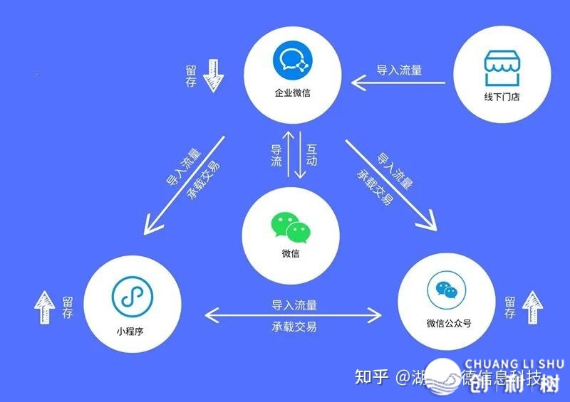 企业的增加，源于为客户供给代价-13.jpg