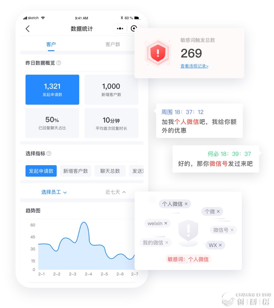 3分钟剖析微盟企微帮忙四年夜才气，赋能企业下效经营公域流质 ...-7.jpg