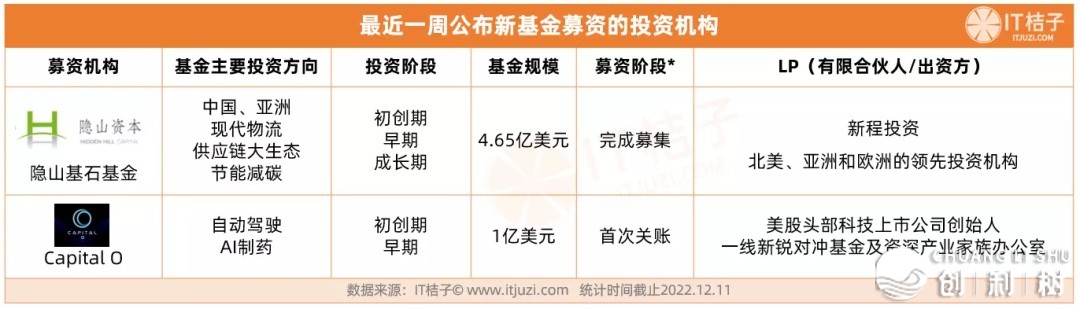 下瓴、卡塔我投资局投能源电池厂商；估值130亿元的央企 ...-6.jpg