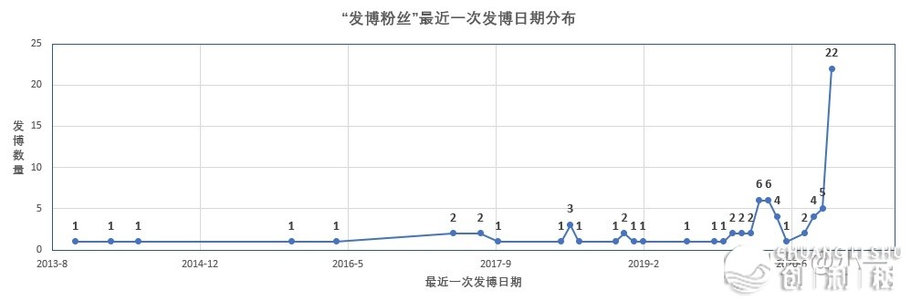 爬与了共事的微专粉丝，成果发明300+涨粉中，实爱粉只需4个！-7.jpg