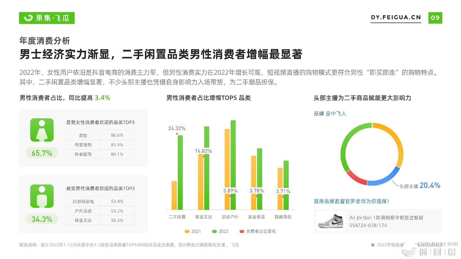 2022短望频曲播取电商死态陈述-飞瓜数据-10.jpg