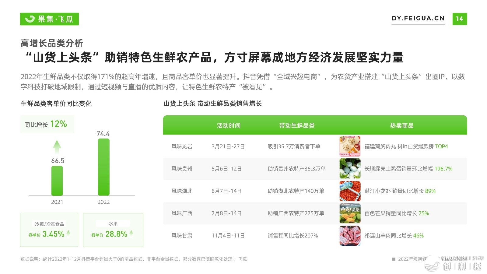 2022短望频曲播取电商死态陈述-飞瓜数据-15.jpg