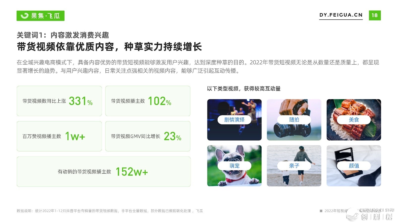 2022短望频曲播取电商死态陈述-飞瓜数据-19.jpg