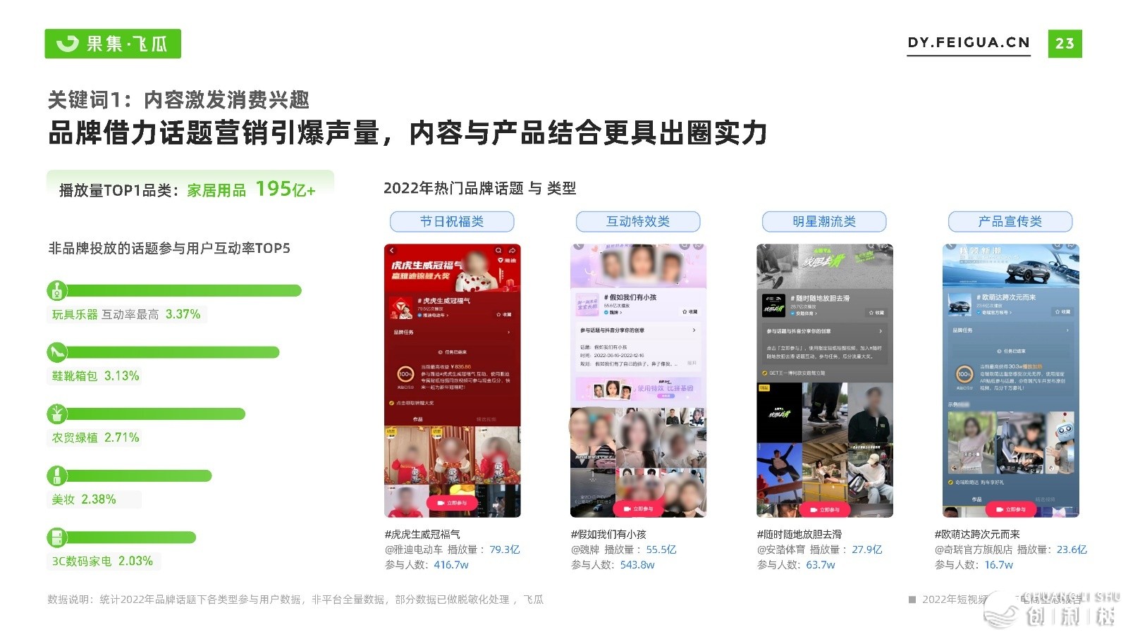 2022短望频曲播取电商死态陈述-飞瓜数据-24.jpg