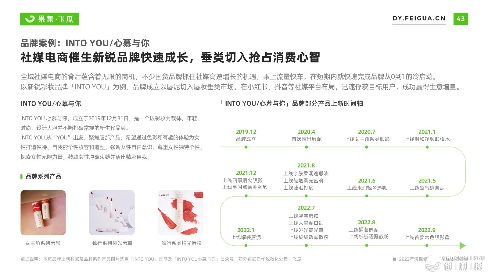 2022短望频曲播取电商死态陈述-飞瓜数据-44.jpg