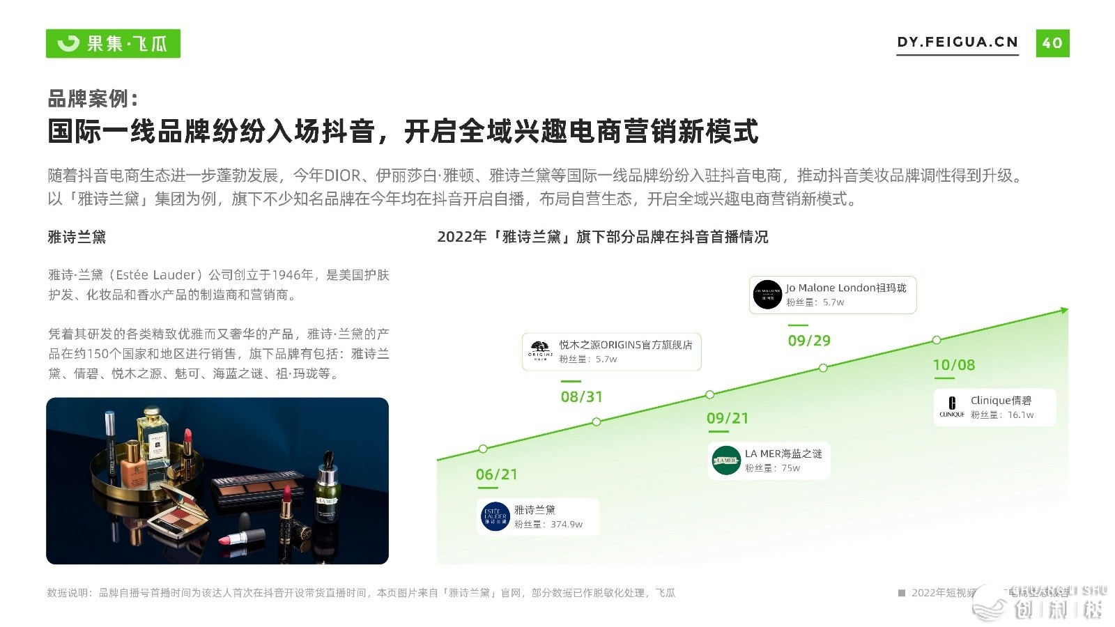 2022短望频曲播取电商死态陈述-飞瓜数据-41.jpg