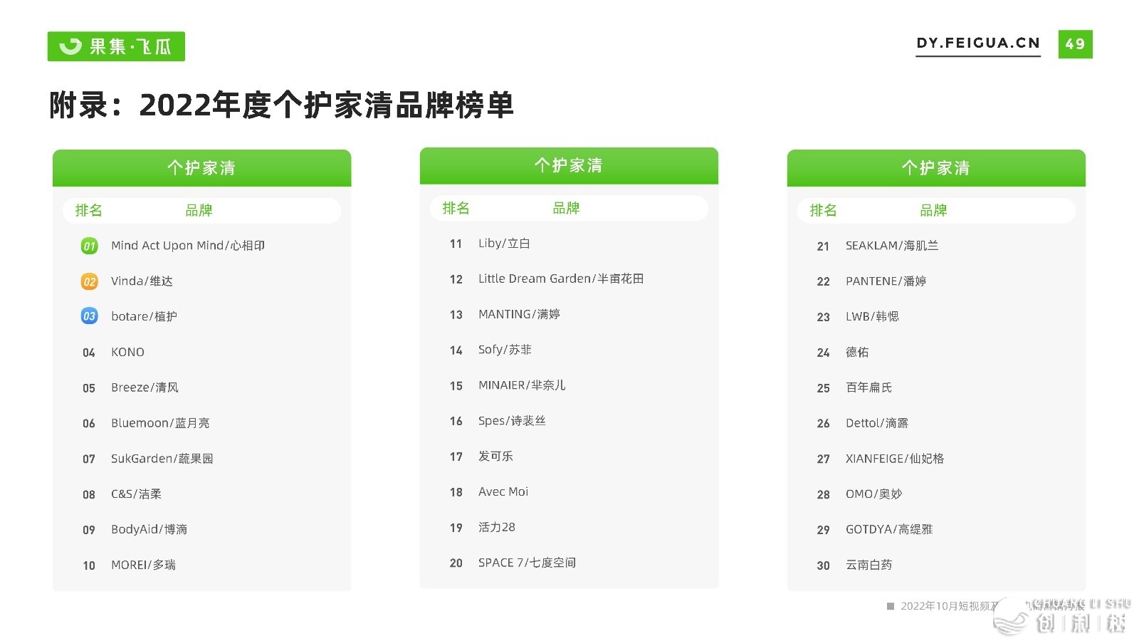2022短望频曲播取电商死态陈述-飞瓜数据-50.jpg